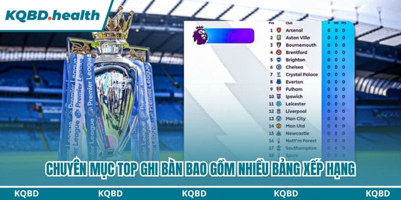 Chuyên mục Top ghi bàn bao gồm nhiều bảng xếp hạng