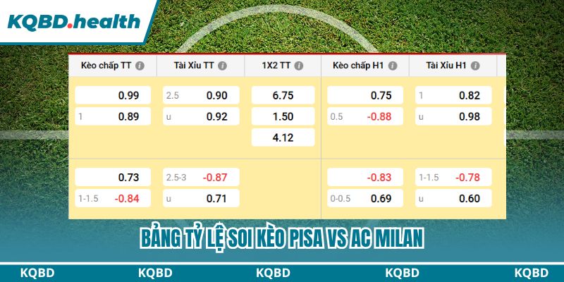 Bảng tỷ lệ soi kèo Pisa vs AC Milan